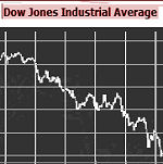 Dow Jones falls amid turbulence, 19 march 2008